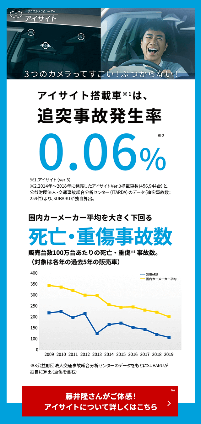 3つのカメラってすごい！ぶつからない！