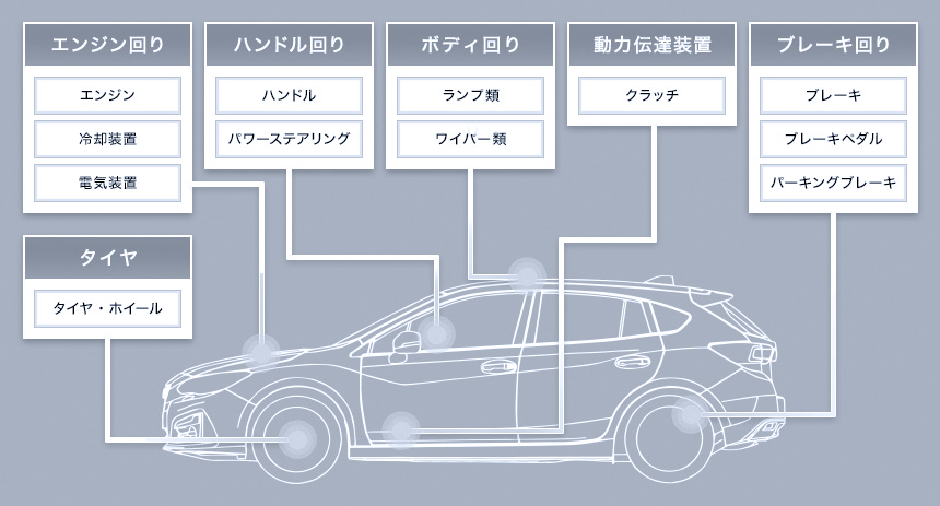 新車無料点検