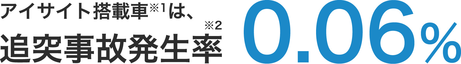 アイサイト搭載車※1は、追突事故発生率※2　0.06%