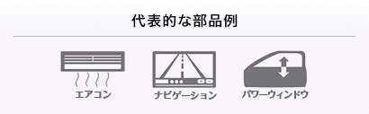 代表的な部分例