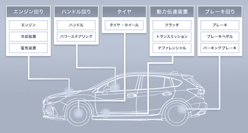 新車無料点検