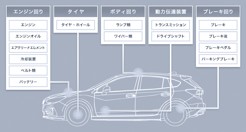 セーフティチェック